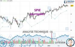 SPIE - Journalier