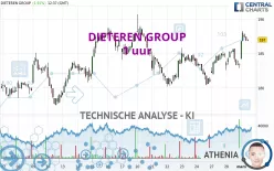 DIETEREN GROUP - 1 uur