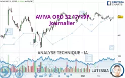 AVIVA ORD 32 17/19P - Journalier