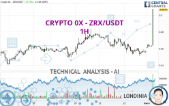 CRYPTO 0X - ZRX/USDT - 1H