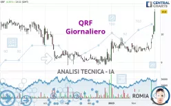 QRF - Giornaliero