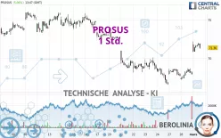 PROSUS - 1 Std.