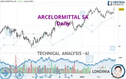 ARCELORMITTAL SA - Daily