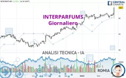 INTERPARFUMS - Giornaliero