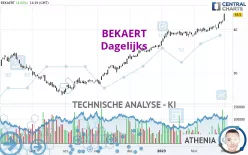 BEKAERT - Dagelijks