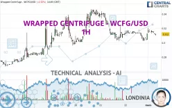 WRAPPED CENTRIFUGE - WCFG/USD - 1H