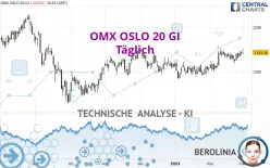 OMX OSLO 20 GI - Täglich