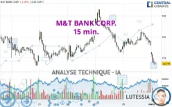 M&amp;T BANK CORP. - 15 min.