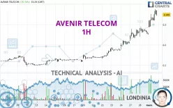 AVENIR TELECOM - 1H