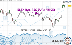 ESTX BAS RES EUR (PRICE) - 1 Std.