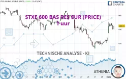 STXE 600 BAS RES EUR (PRICE) - 1 uur