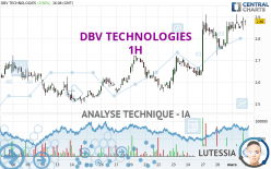 DBV TECHNOLOGIES - 1H