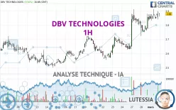 DBV TECHNOLOGIES - 1H