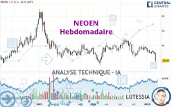 NEOEN - Semanal