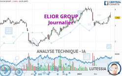 ELIOR GROUP - Daily