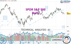 SPDR S&P 500 - Journalier