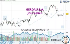 GERDAU S.A. - Journalier