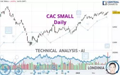 CAC SMALL - Daily