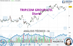 TRIP.COM GROUP LTD. - Diario