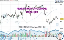 NORTHROP GRUMMAN - Dagelijks