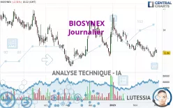 BIOSYNEX - Journalier