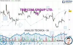 TRIP.COM GROUP LTD. - 1H