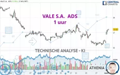 VALE S.A.  ADS - 1 uur