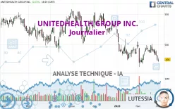 UNITEDHEALTH GROUP INC. - Journalier