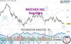 PAYCHEX INC. - Dagelijks