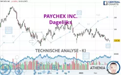 PAYCHEX INC. - Dagelijks