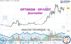 OPTIMISM - OP/USDT - Journalier