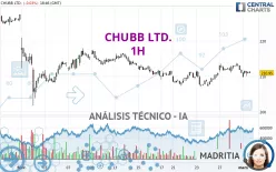 CHUBB LTD. - 1H