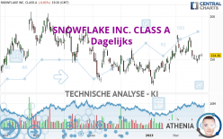 SNOWFLAKE INC. CLASS A - Dagelijks