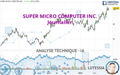 SUPER MICRO COMPUTER INC. - Journalier