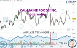 CAL-MAINE FOODS INC. - Journalier