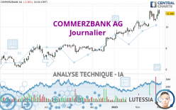 COMMERZBANK AG - Journalier