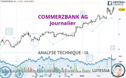 COMMERZBANK AG - Diario