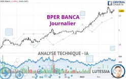 BPER BANCA - Journalier