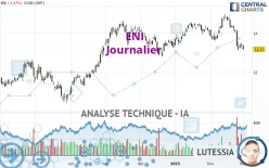 ENI - Journalier