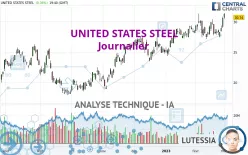 UNITED STATES STEEL - Journalier