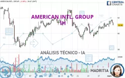 AMERICAN INTL. GROUP - 1H