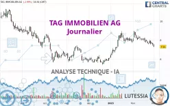 TAG IMMOBILIEN AG - Journalier