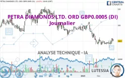 PETRA DIAMONDS LTD. ORD GBP0.0005 (DI) - Journalier