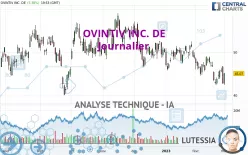 OVINTIV INC. DE - Journalier