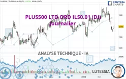 PLUS500 LTD ORD ILS0.01 (DI) - Journalier