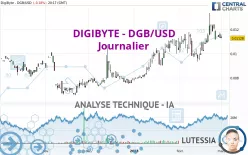 DIGIBYTE - DGB/USD - Journalier