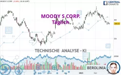 MOODY S CORP. - Täglich