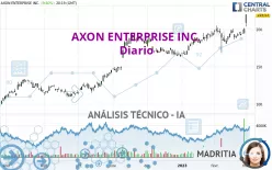 AXON ENTERPRISE INC. - Diario