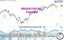 BROADCOM INC. - Dagelijks