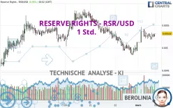 RESERVE RIGHTS - RSR/USD - 1 Std.